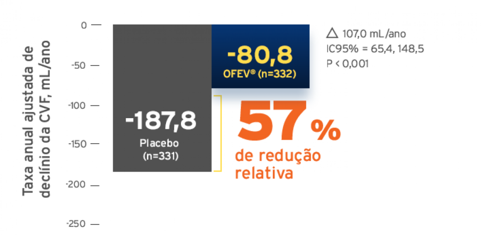 Desfecho primário estudo Inbuild