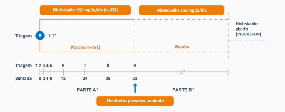 Estudo Inbuild com Ofev