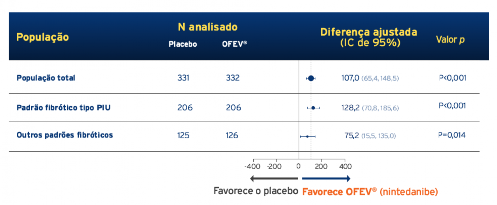 Taxa anual de declínio da CVF