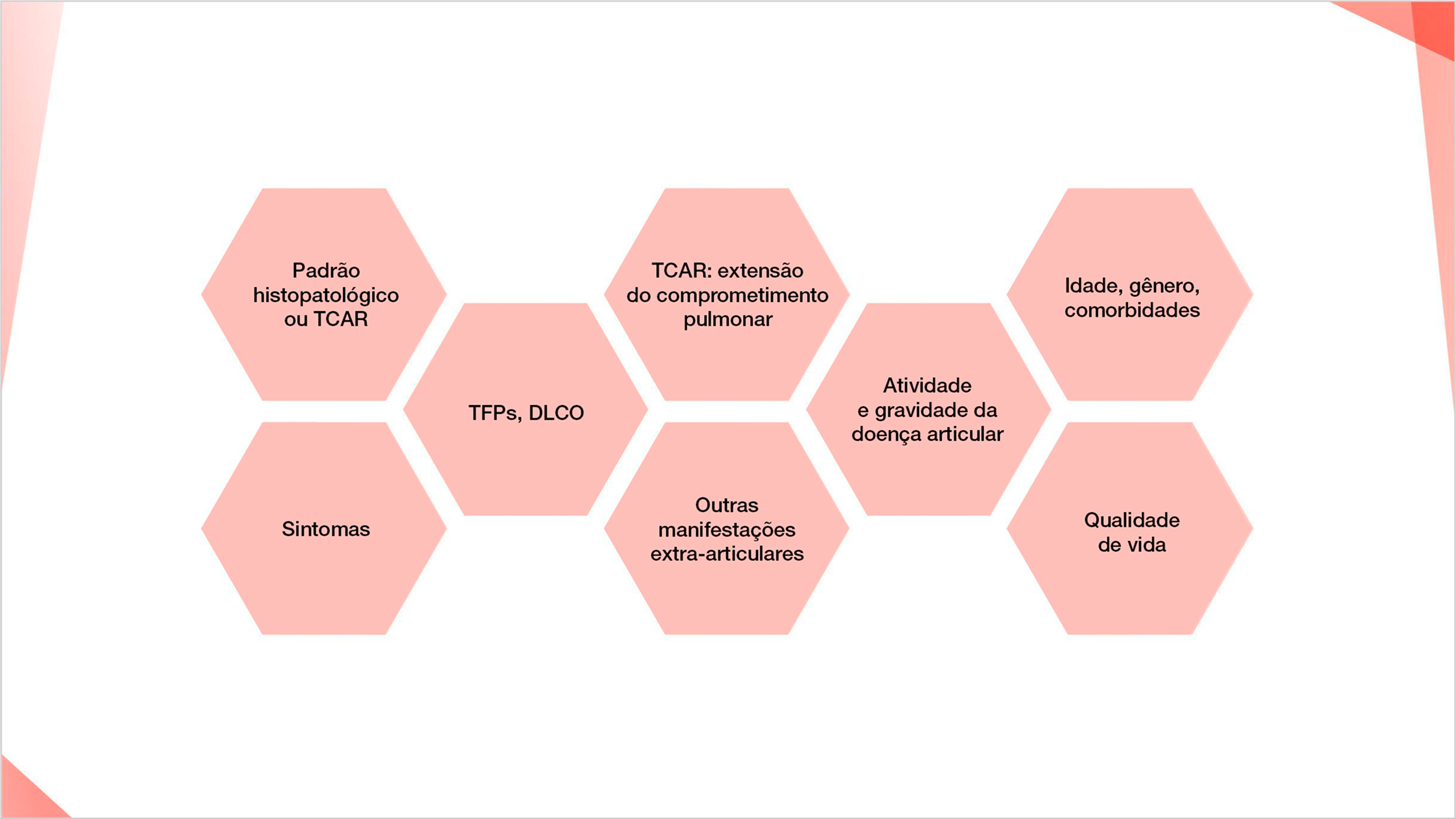 Diagnóstico  da DPI-AR
