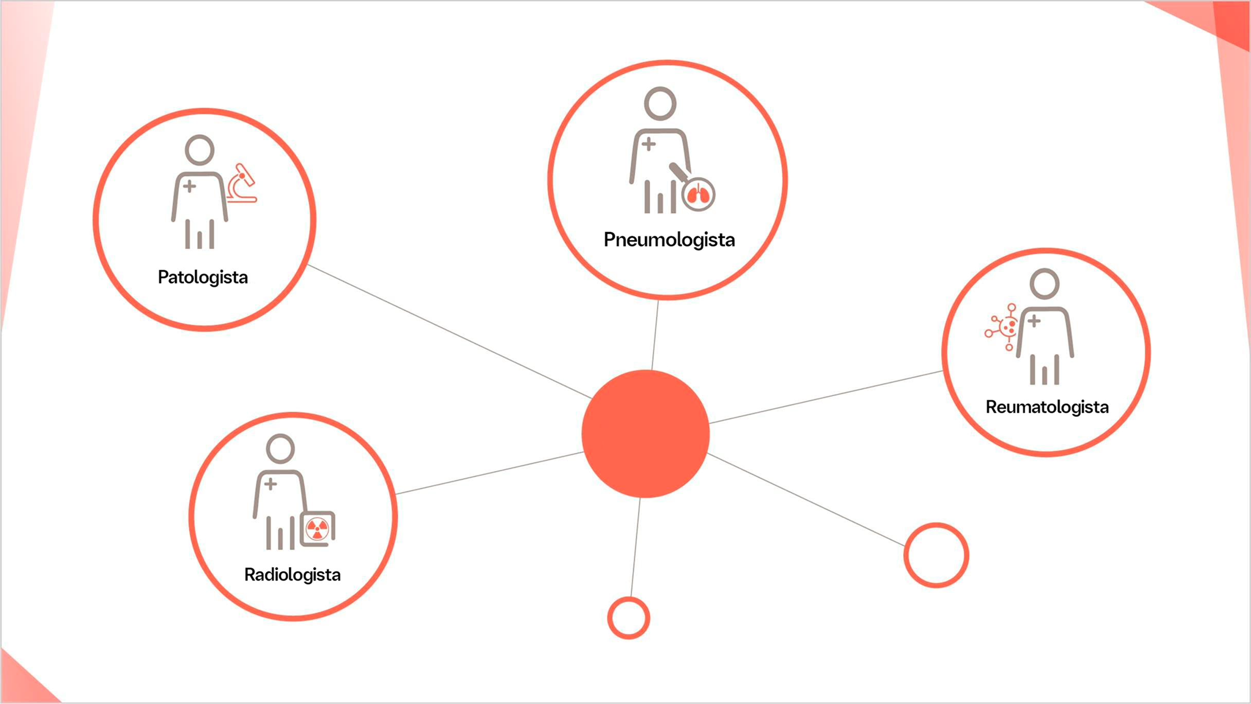 Diagnóstico da DPI