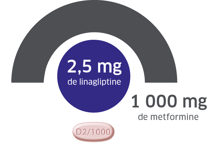 Comprimé Jentadueto® à 2,5/1 000 mg