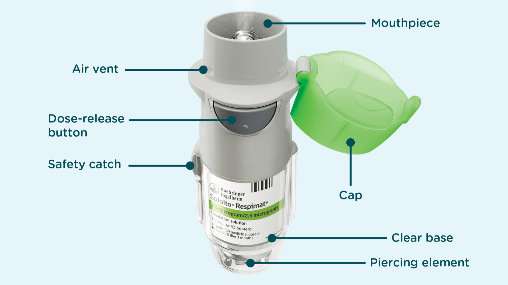 RESPIMAT® Inhaler Boehringer Platform