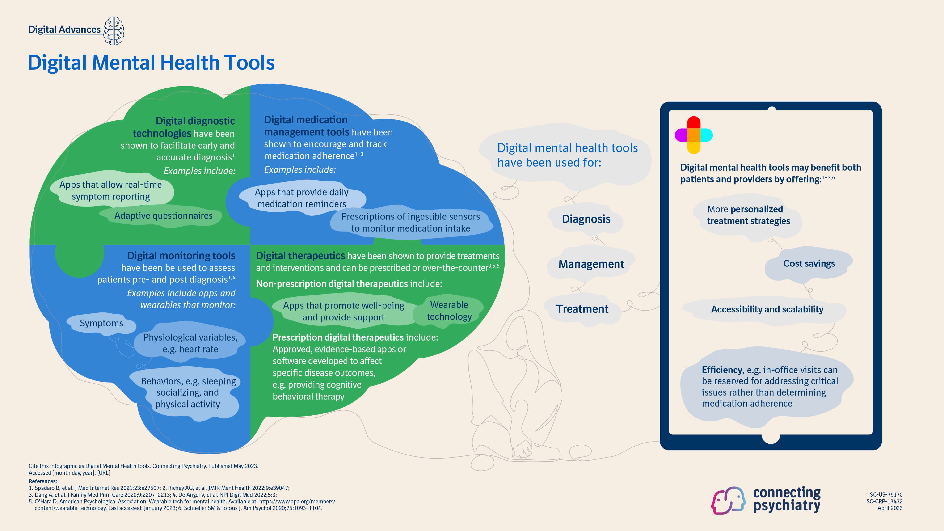 digital-mental-health-tools-connecting-psychiatry