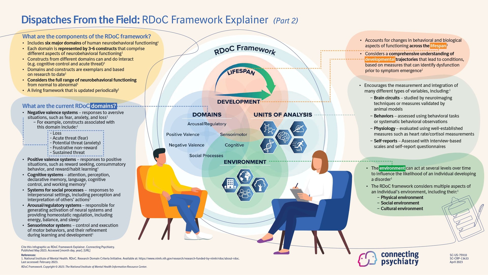 Explainer of the RDoC Framework | Connecting Psychiatry