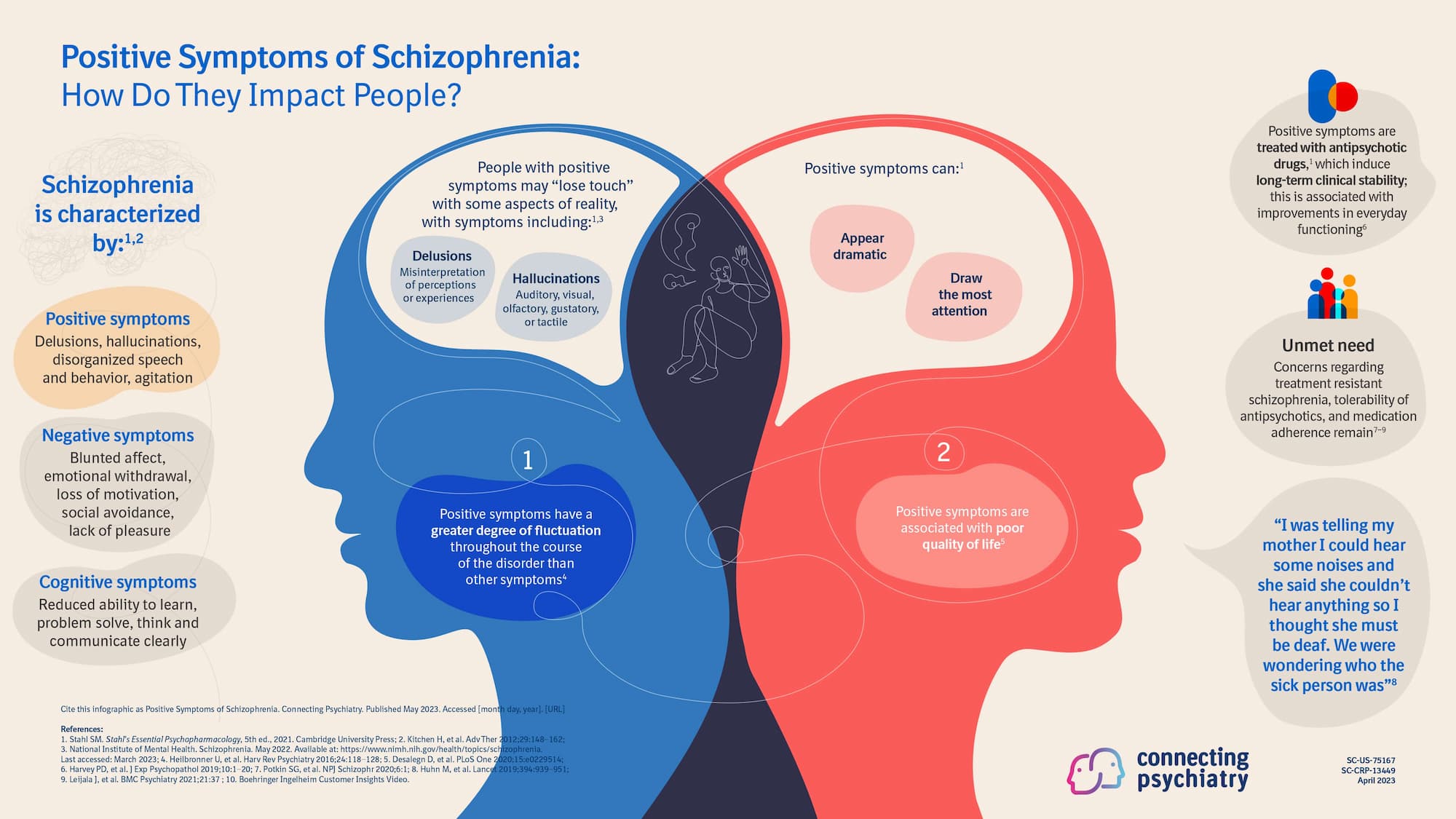 schizophrenia cognitive symptoms