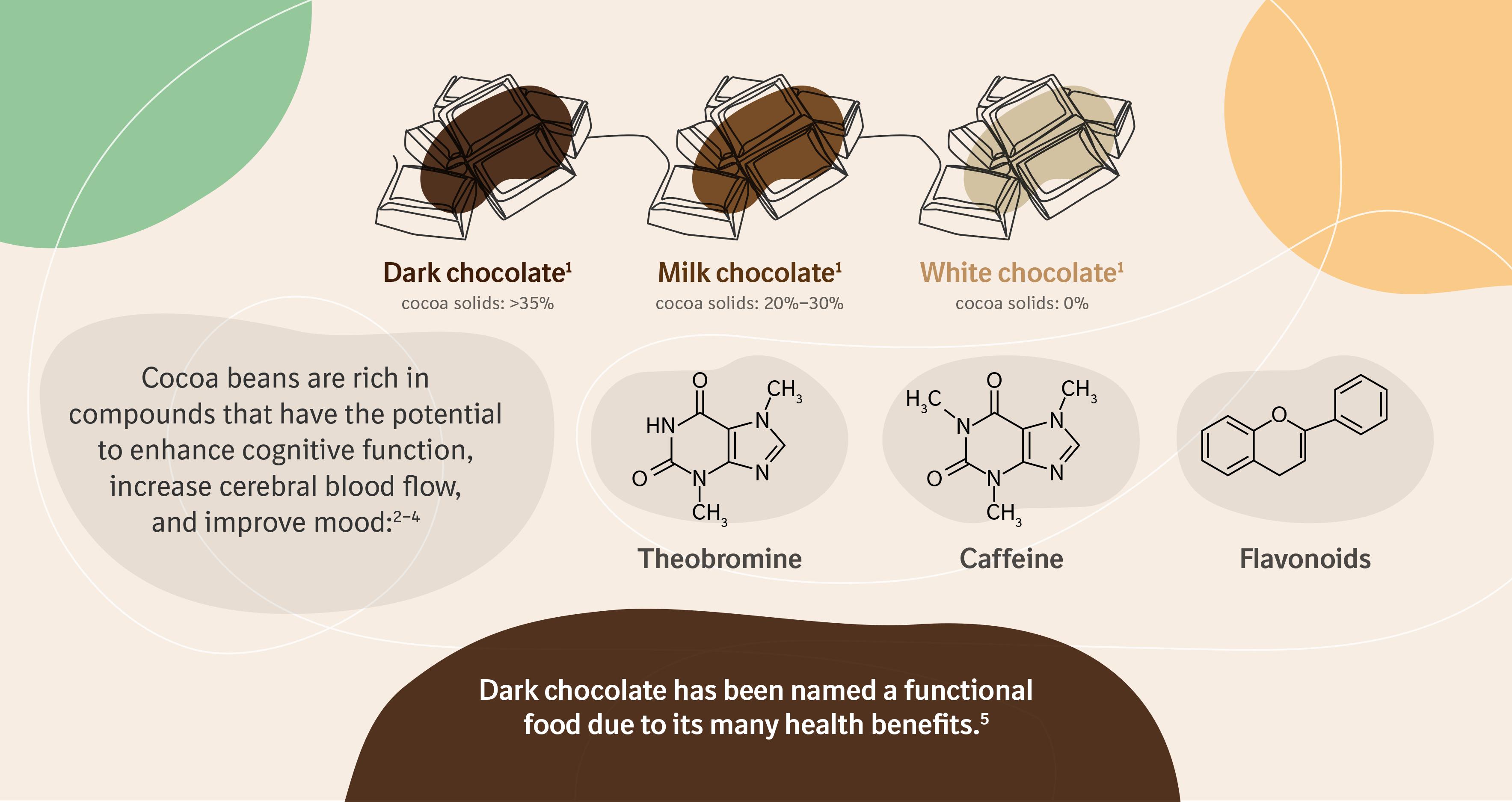 chocolate-chemistry-for-brain-health-connecting-psychiatry