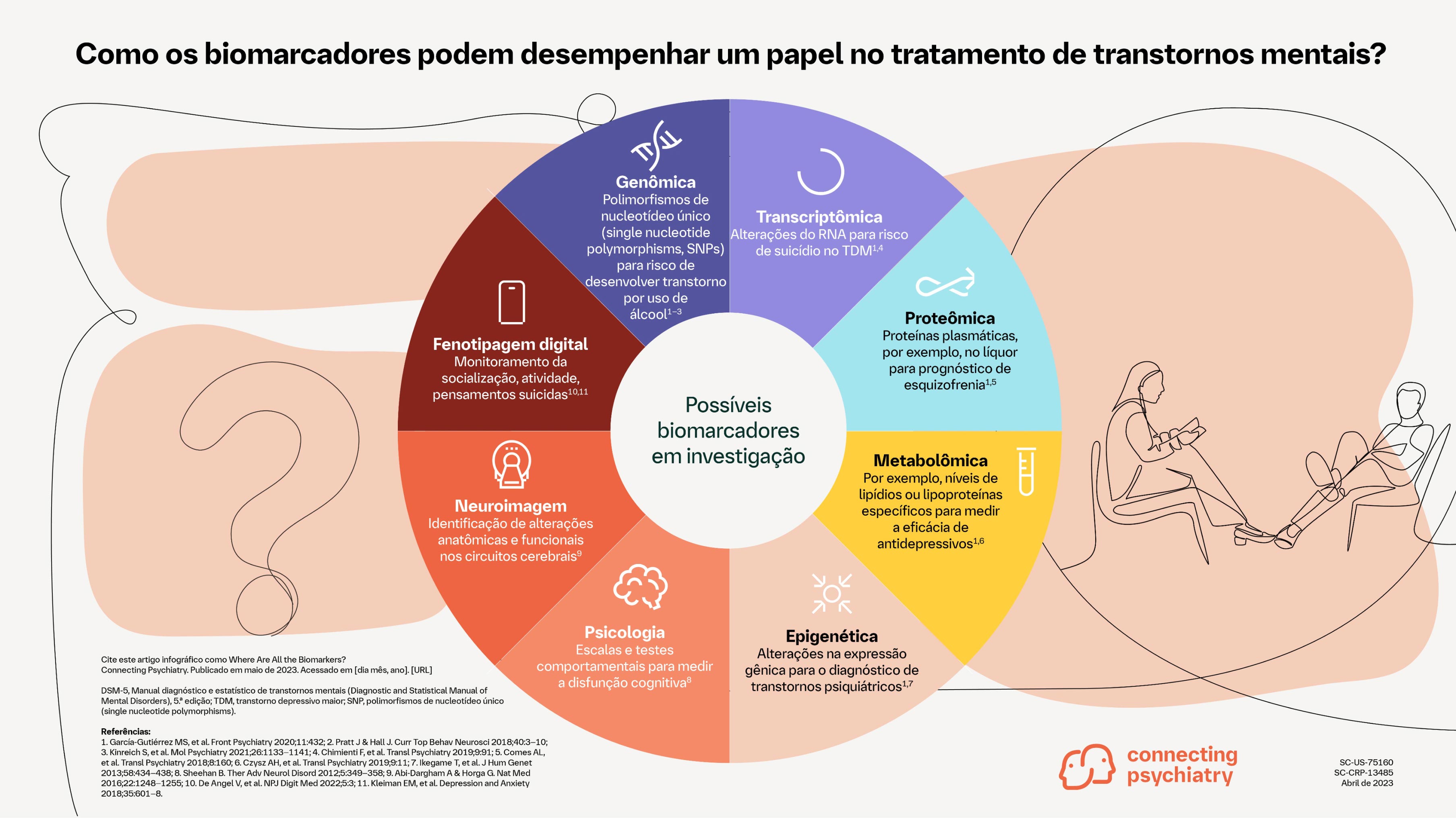 Biomarcadores em cuidados psiquiátricos