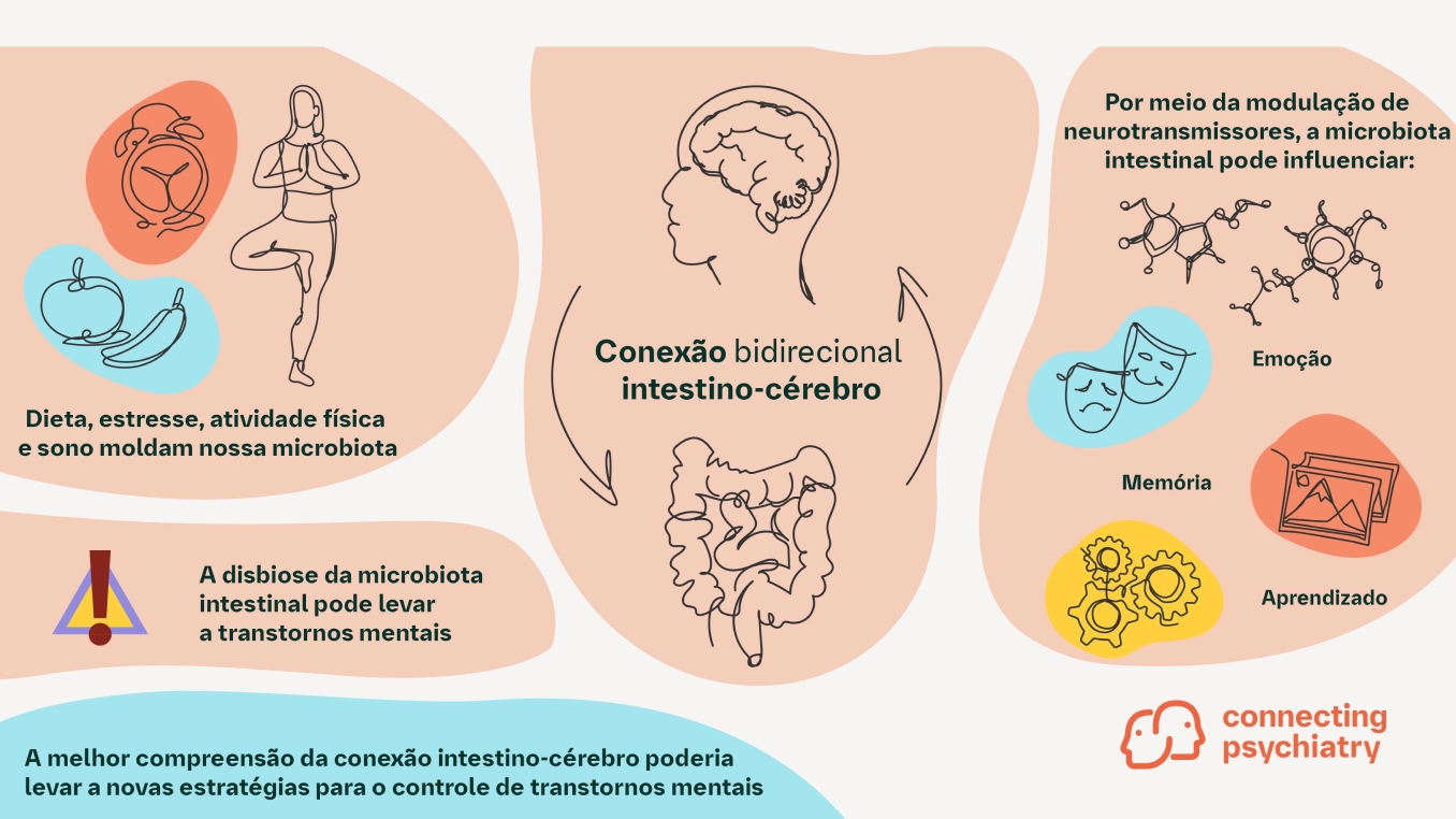 HCP-Website-Diet-and-Gut-Health-brazil