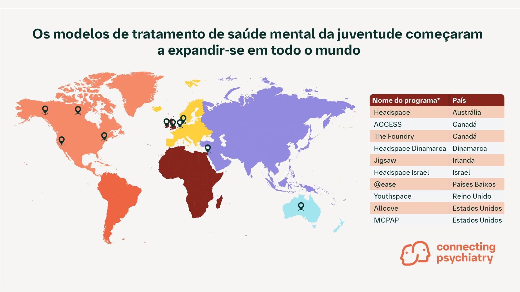 intervenção precoce