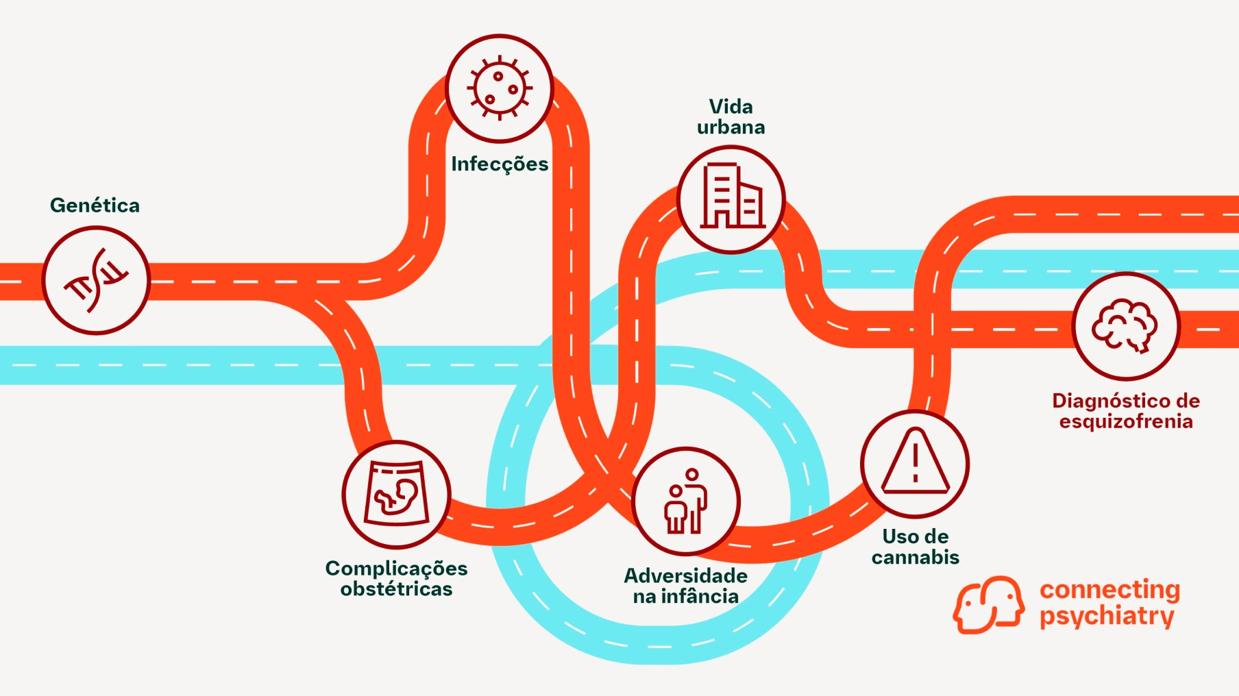 Etiologia da esquizofrenia