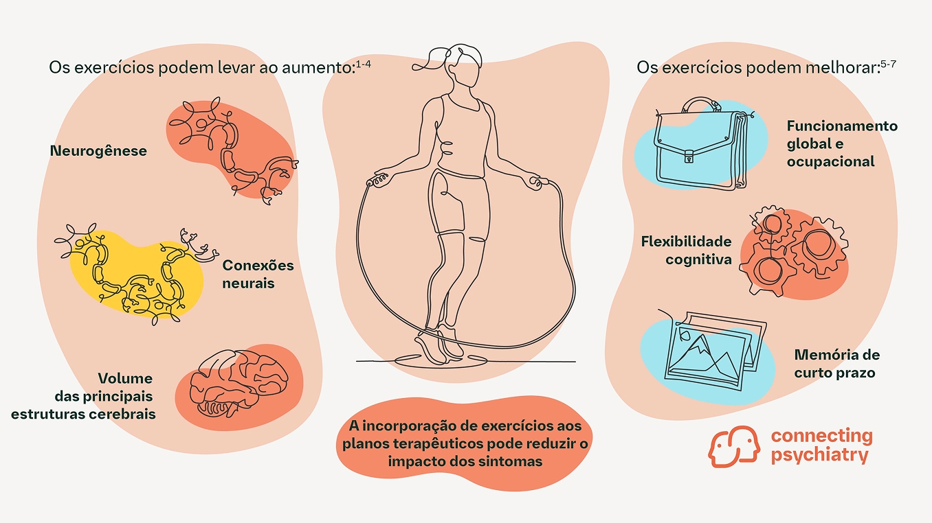 Aplicações terapêuticas de exercícios