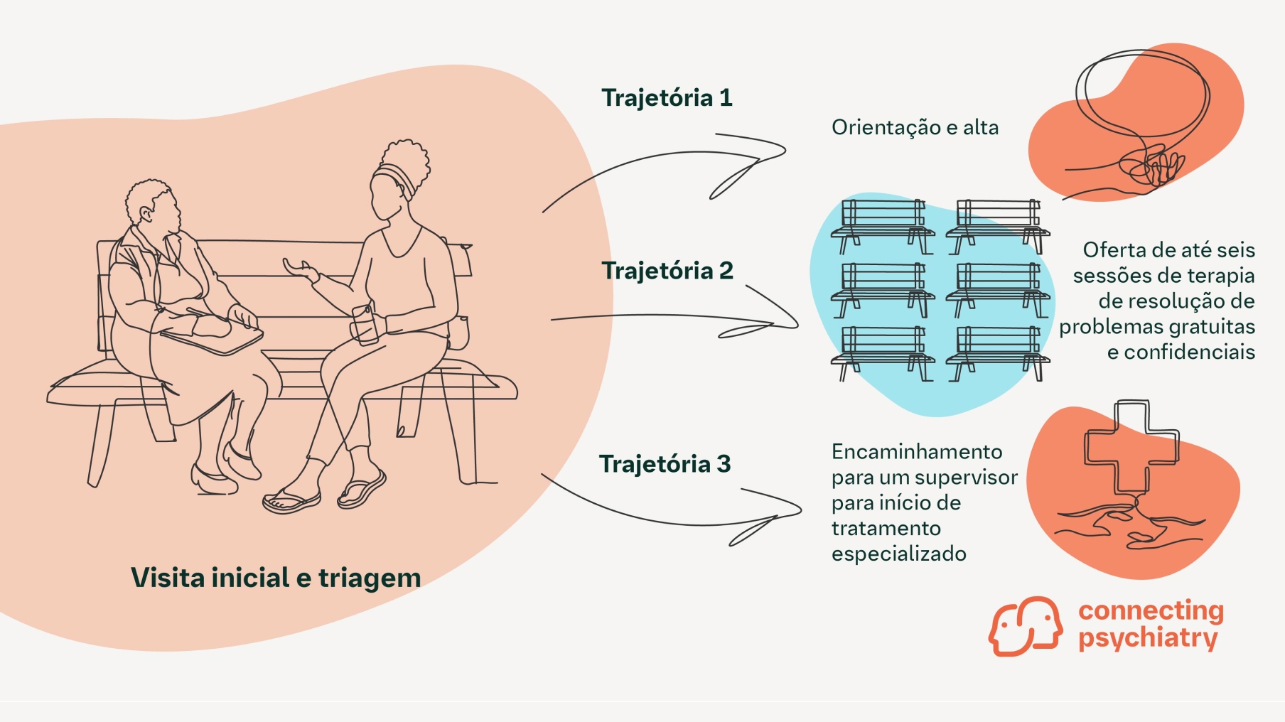 Figura do Banco da Amizade
