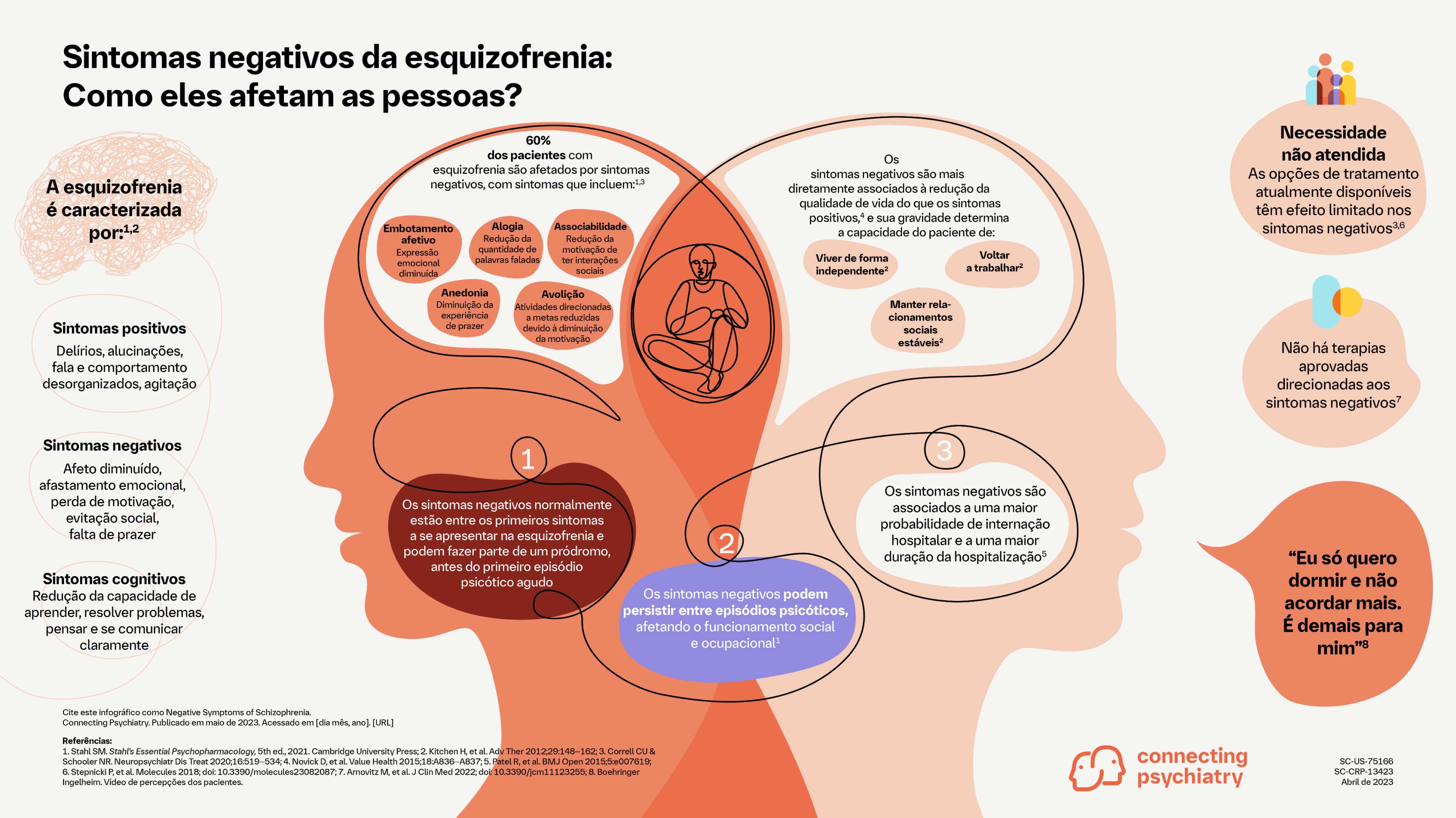 Infográfico dos sintomas negativos da esquizofrenia