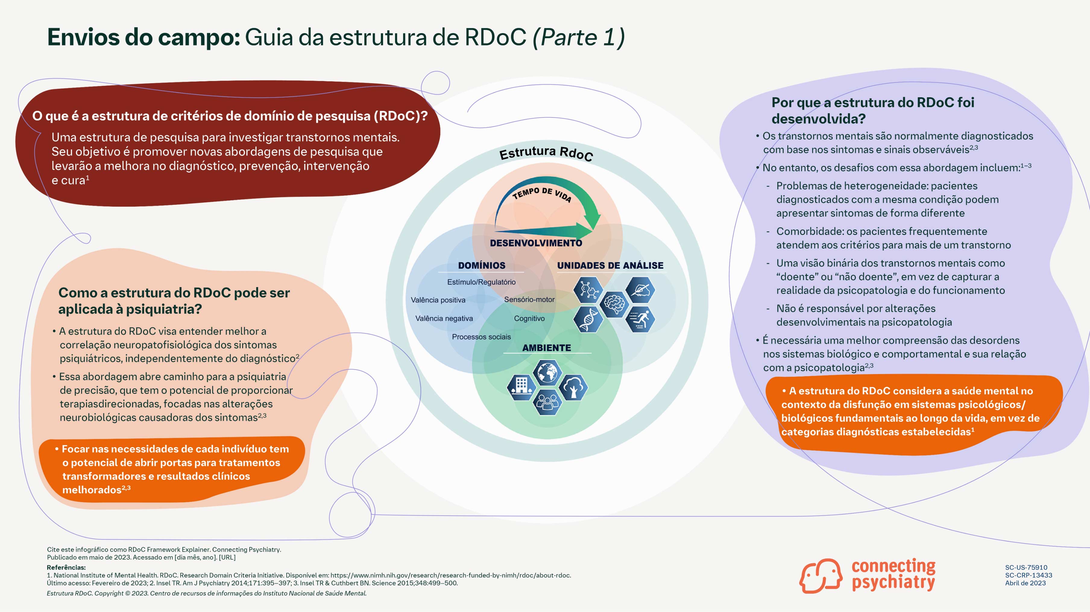 RDoC_Framework_infographic_brazil_Page_1