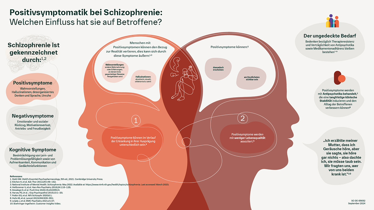 2 Köpfe umrankt von Informationen zu Positivsymptomen bei Schizophrenie