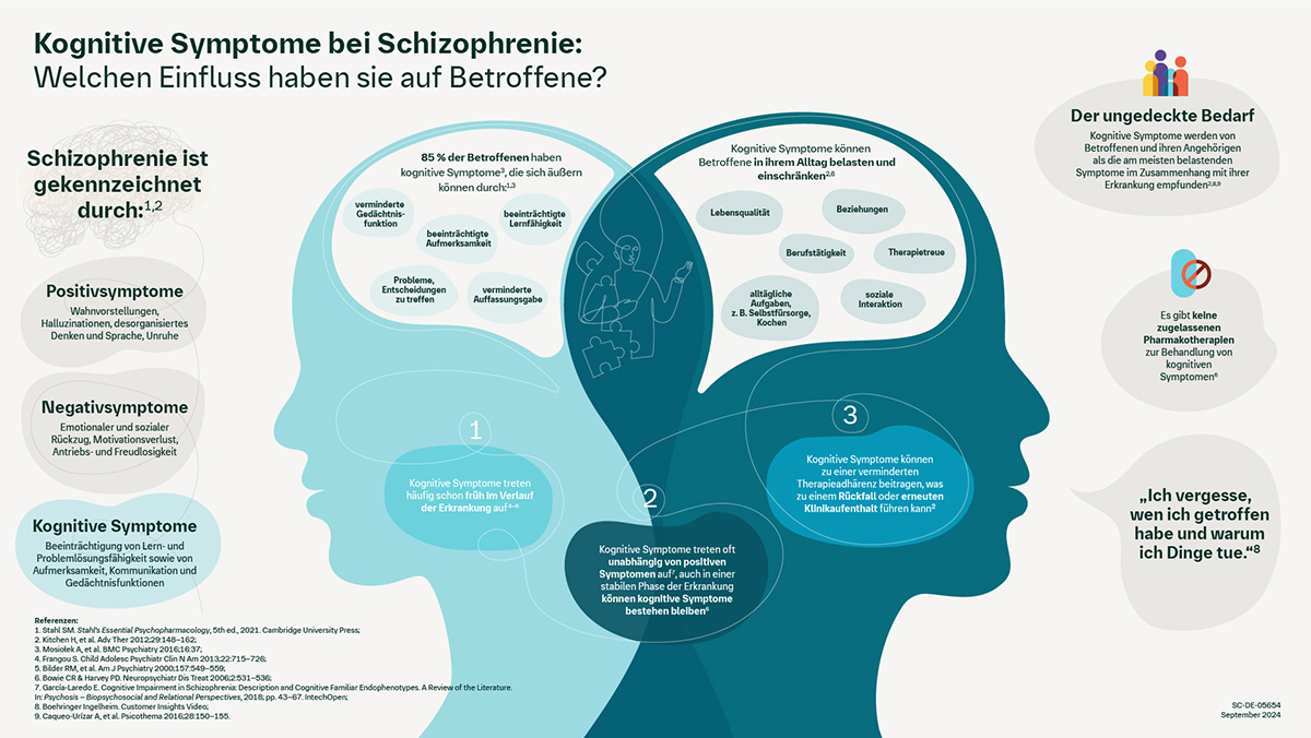 2 Köpfe umrankt von Informationen zu kognitiven Symptomen bei Schizophrenie