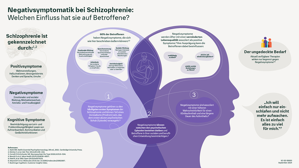 2 Köpfe umrankt von Informationen zu Negativsymptomen bei Schizophrenie