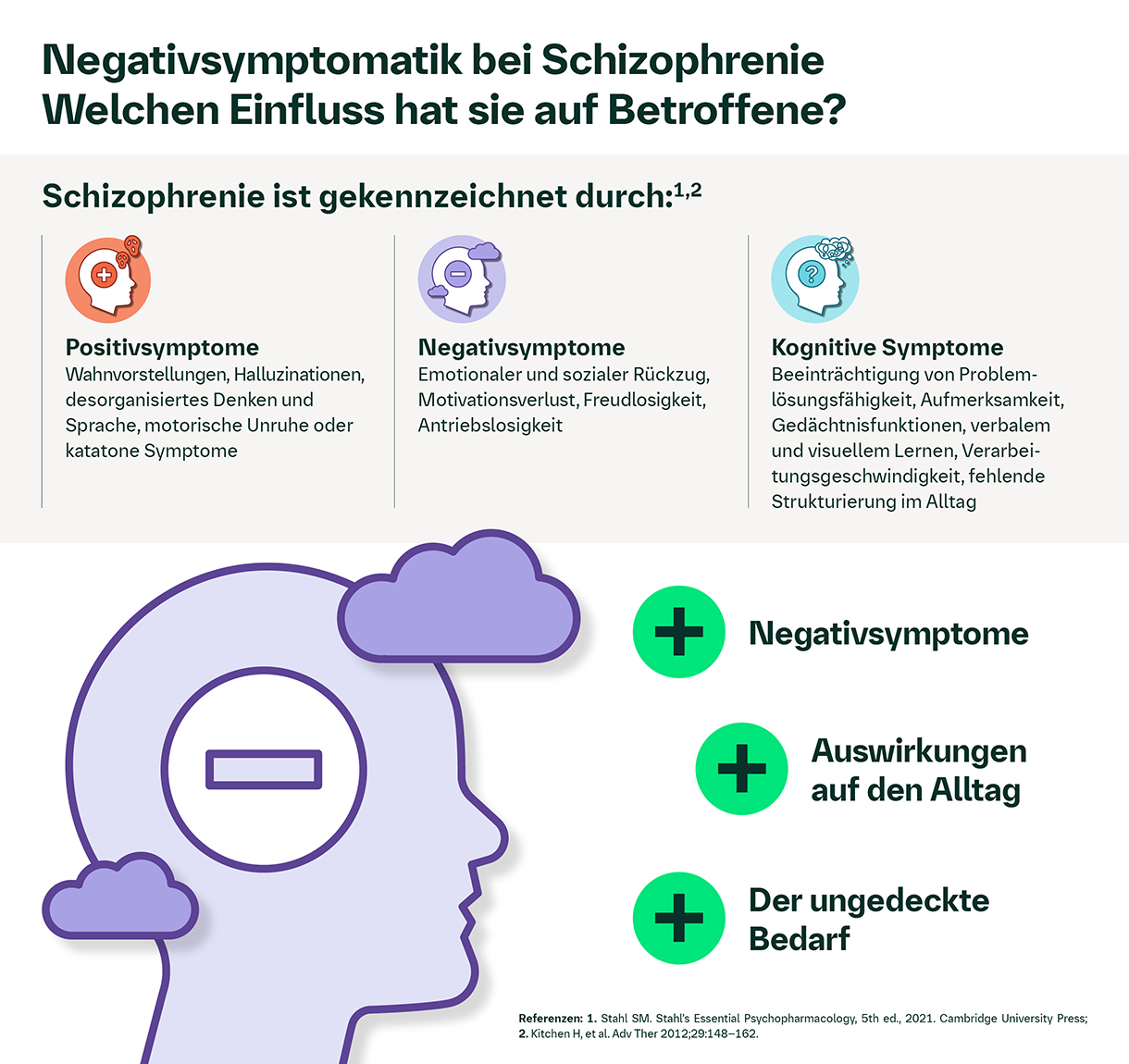 Negativsymptome der Schizophrenie