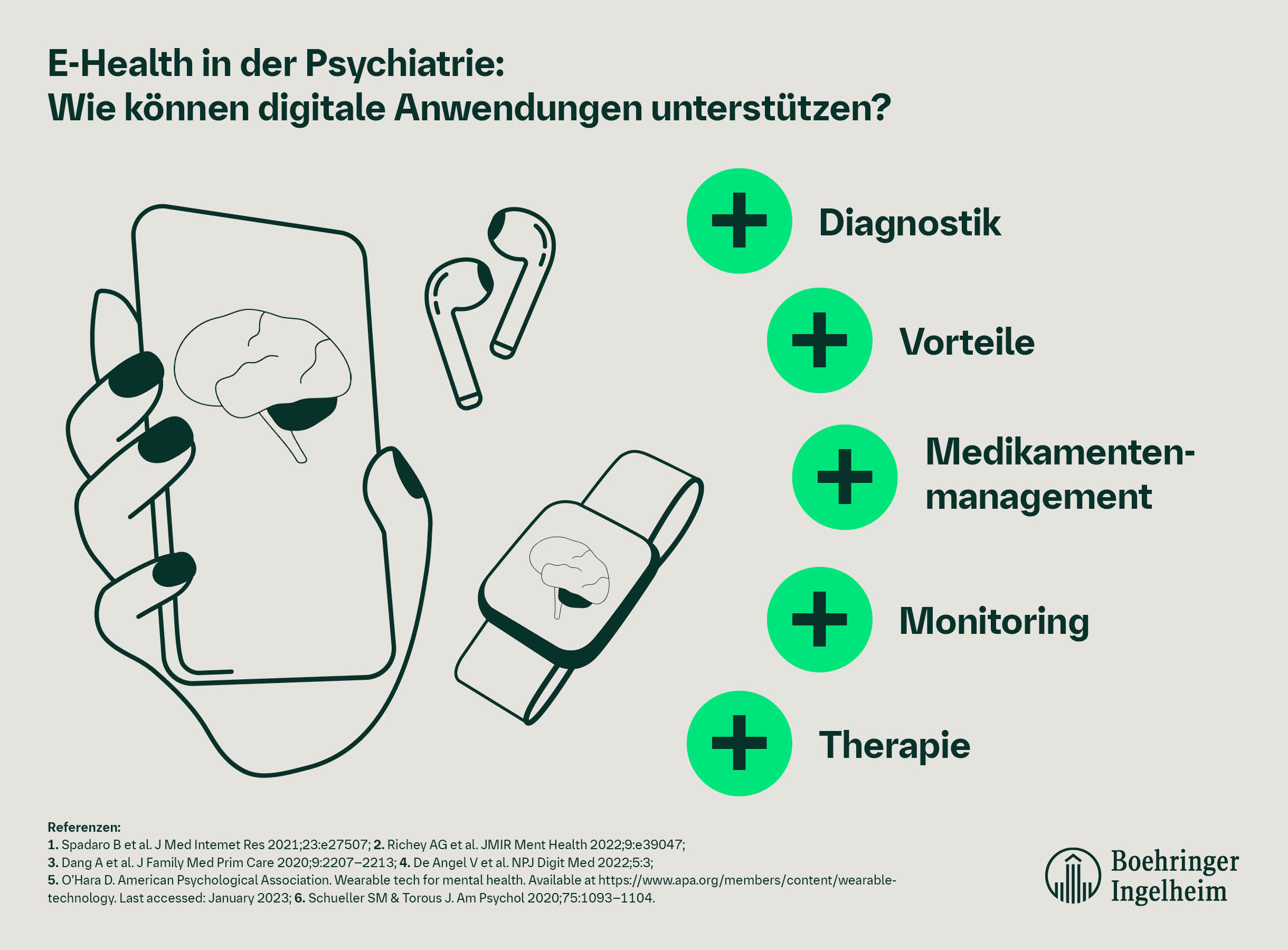 Gehirn mit Text umrankt