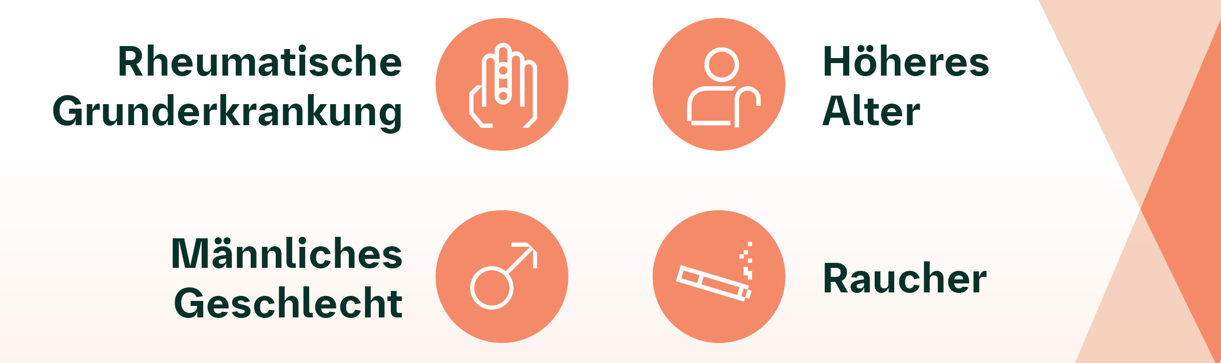 Haben Sie die Lunge im Blick? Die Zeit läuft.