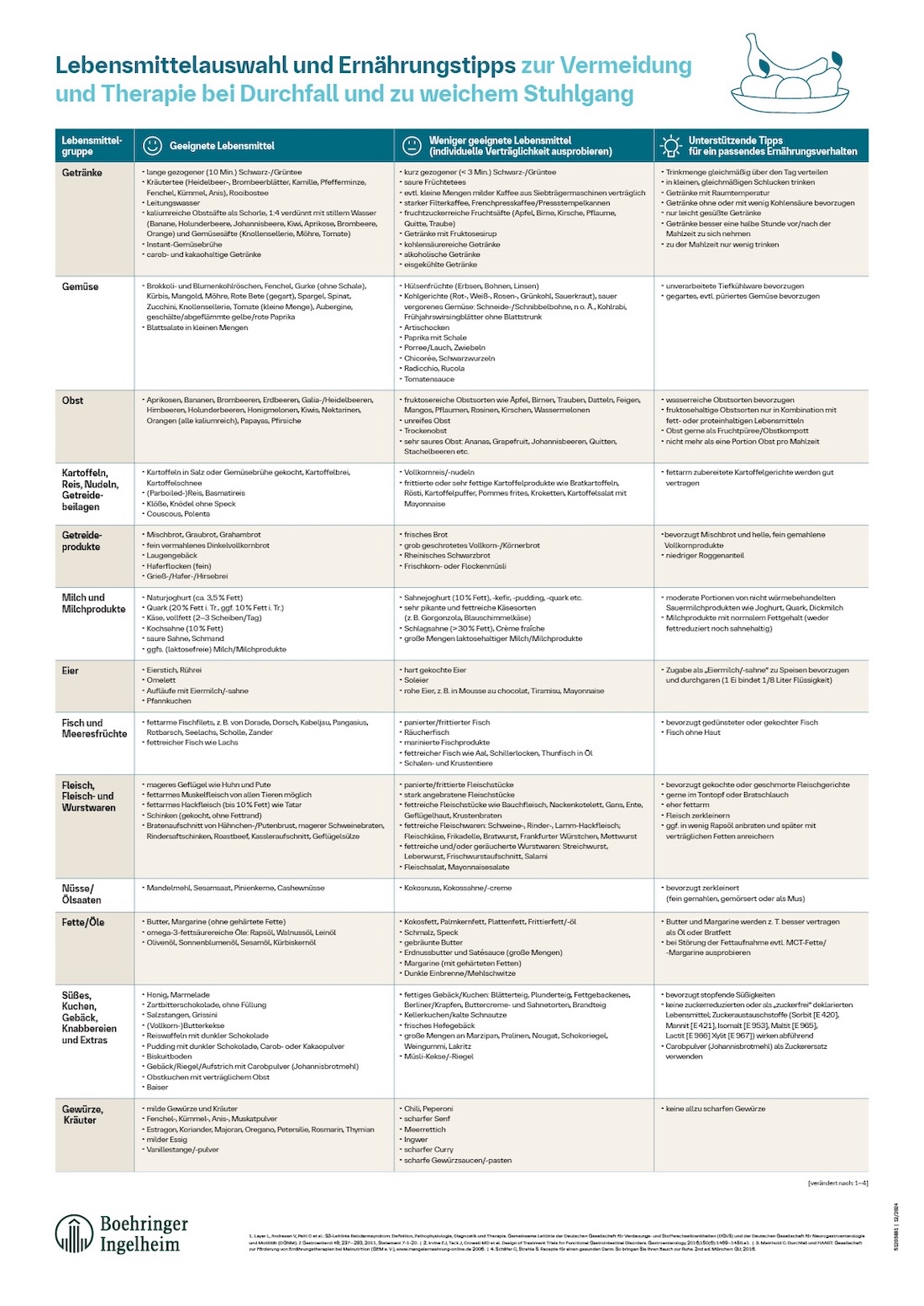 Lebensmittelauswahl und Ernährungstipps zur Vermeidung und Therapie bei Durchfall und zu weichem Stuhlgang