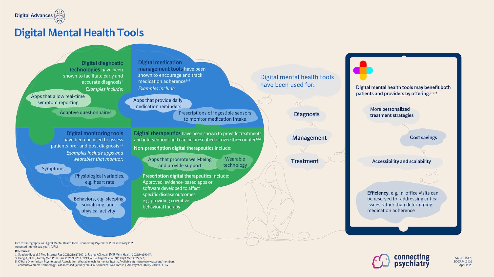 Digital Mental Health Tools 