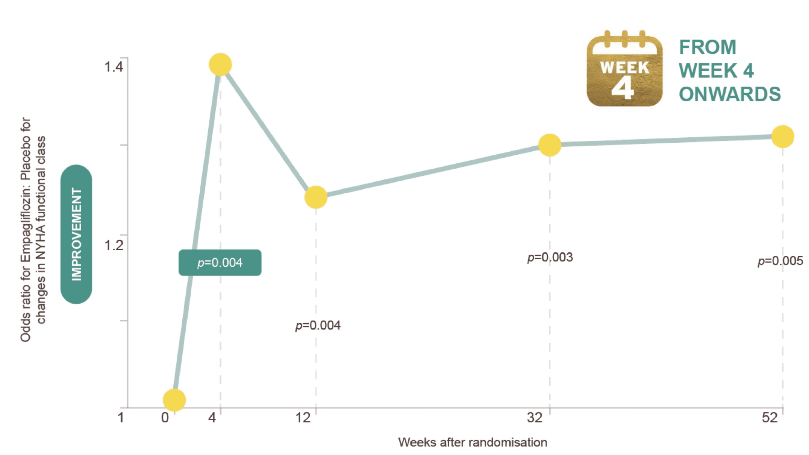 Emperor-reduced Trial Results 