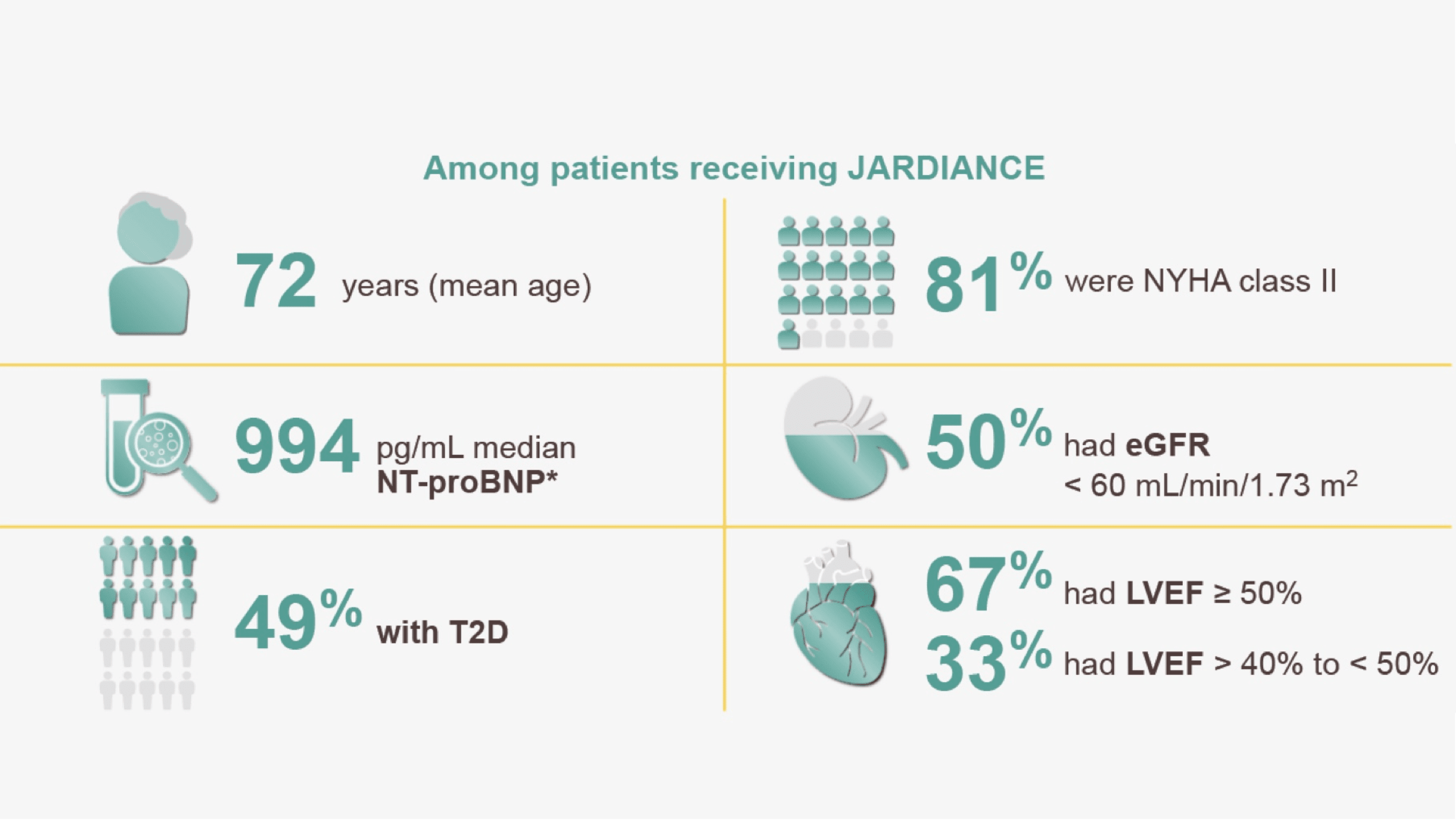 EMPERORPreserved trial results Jardiance