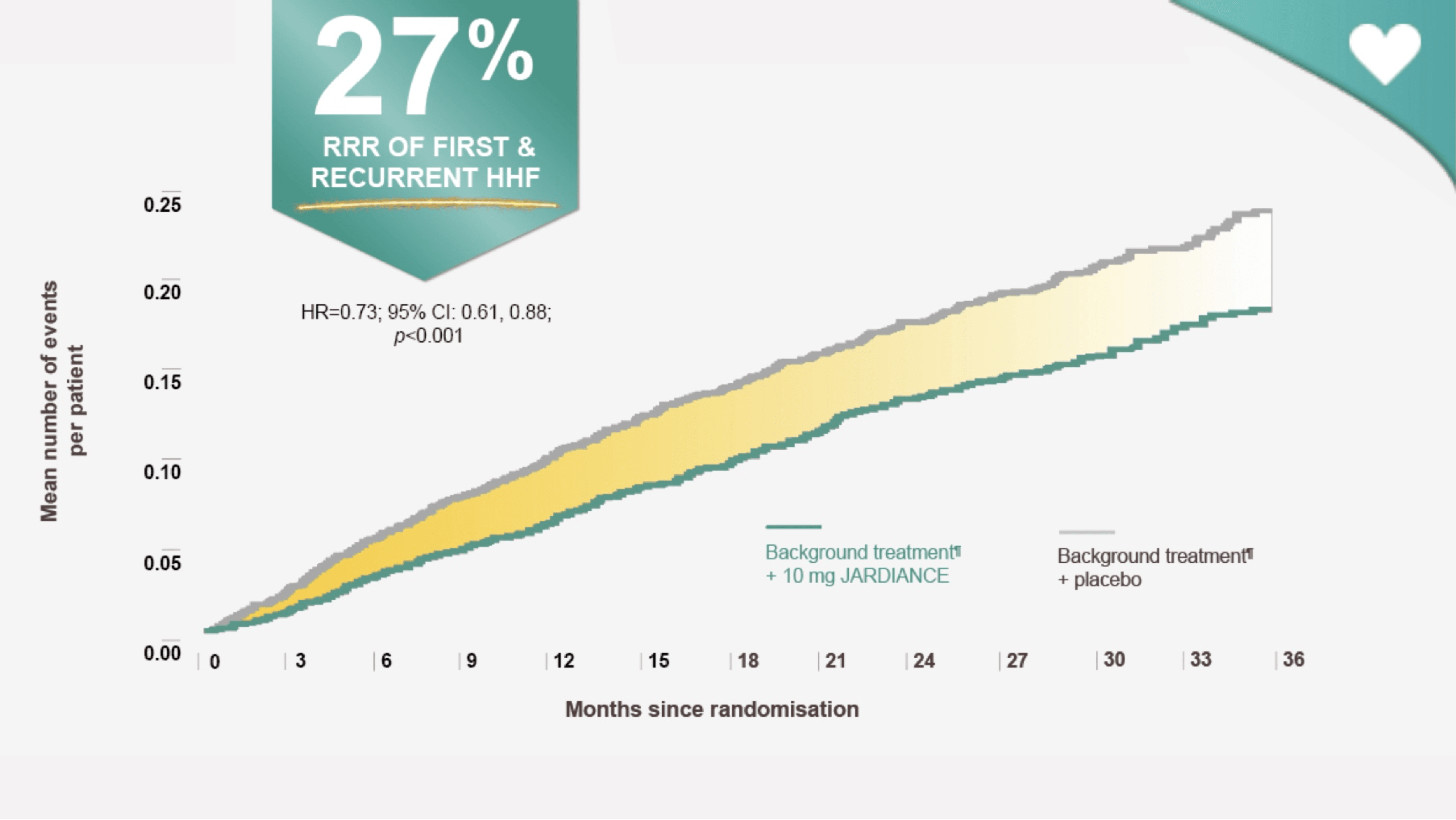 EMPERORPreserved trial results Jardiance