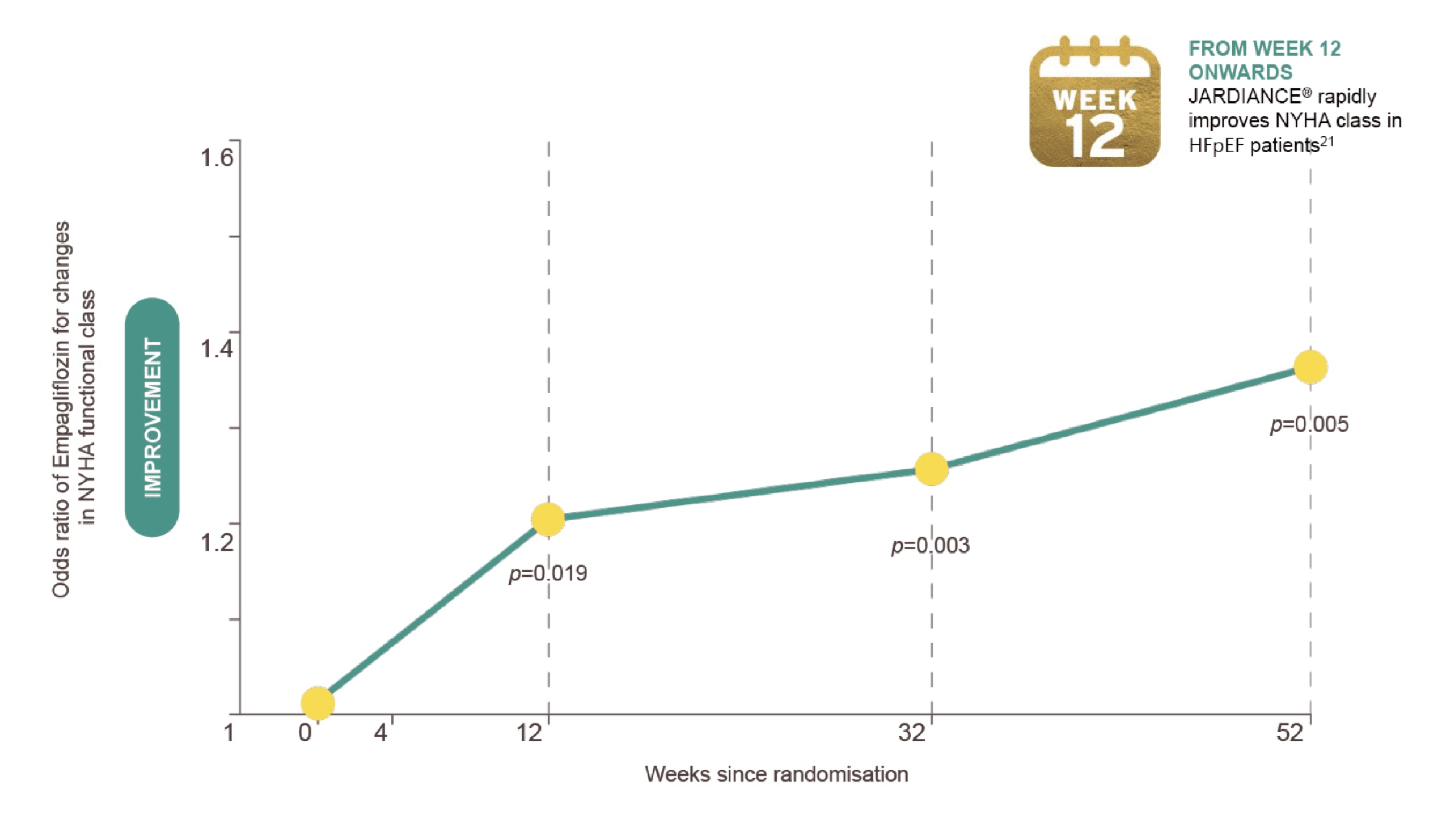 EMPERORPreserved trial results Jardiance