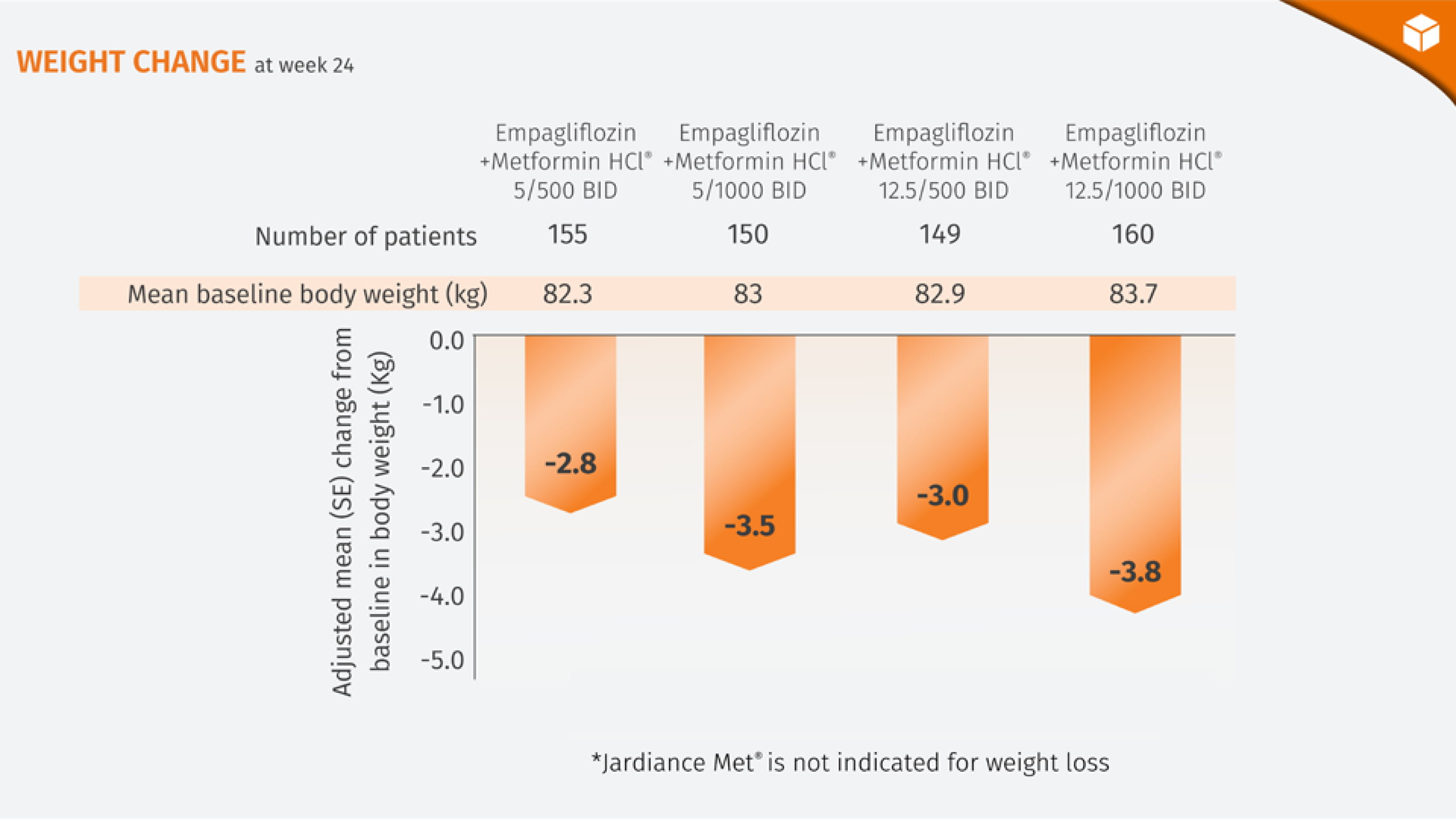 Significant weight loss Jardiance Met