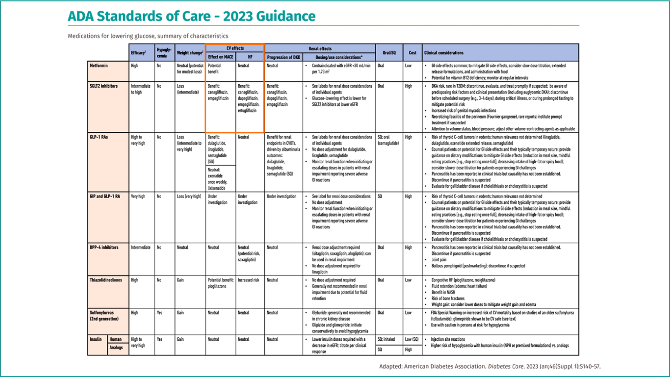 Guidelines support jardiance jardiance