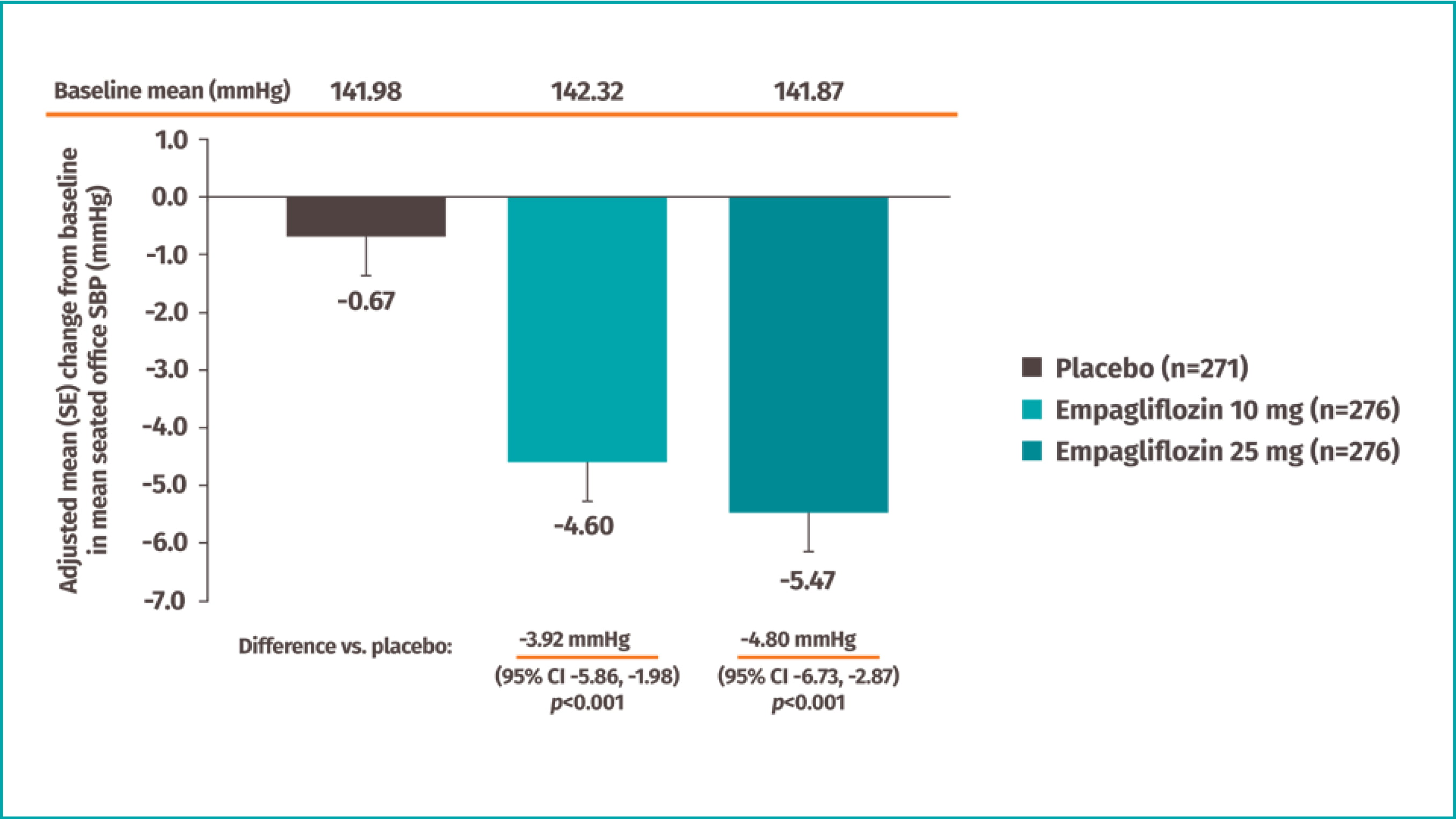 Significant weight loss Jardiance Met