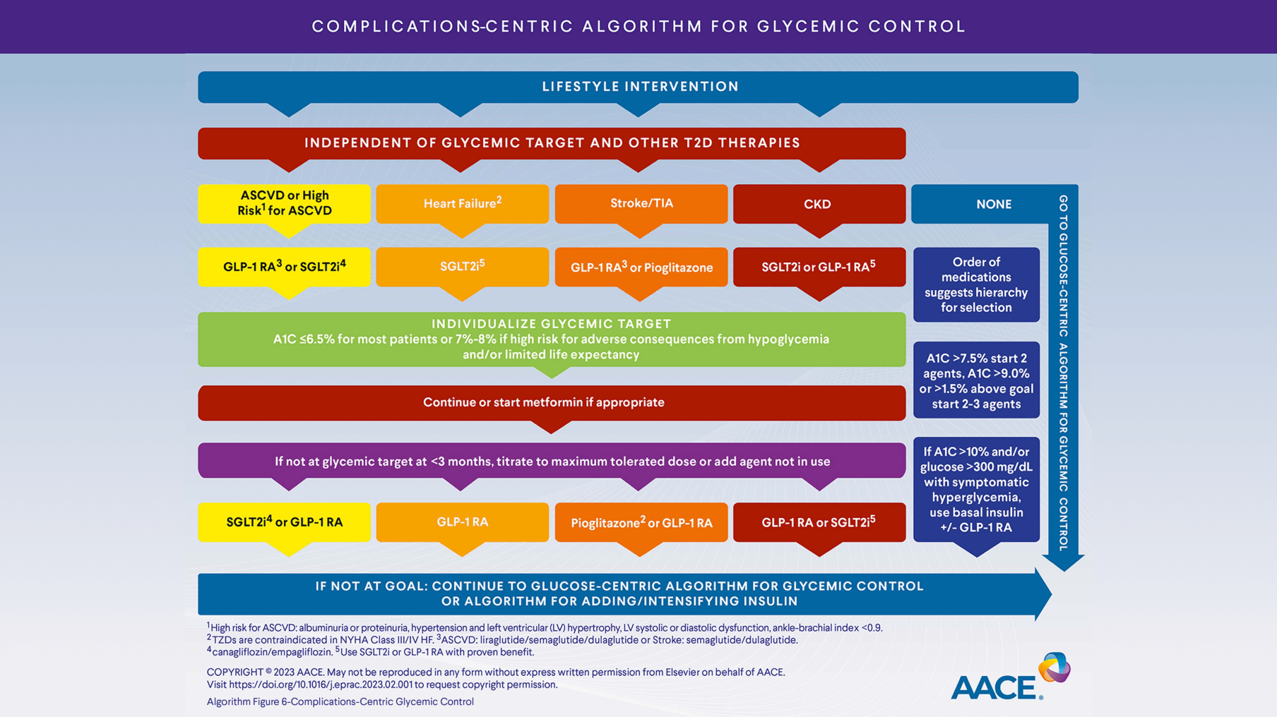 AACE 20   Insightmedhub