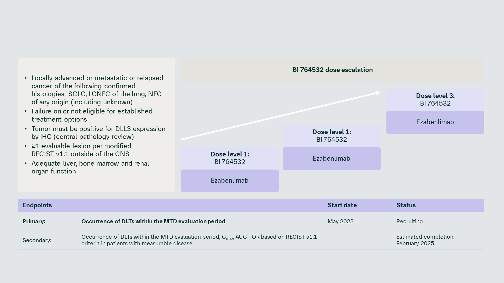 NCT05879978 | InOncology – Boehringer Ingelheim