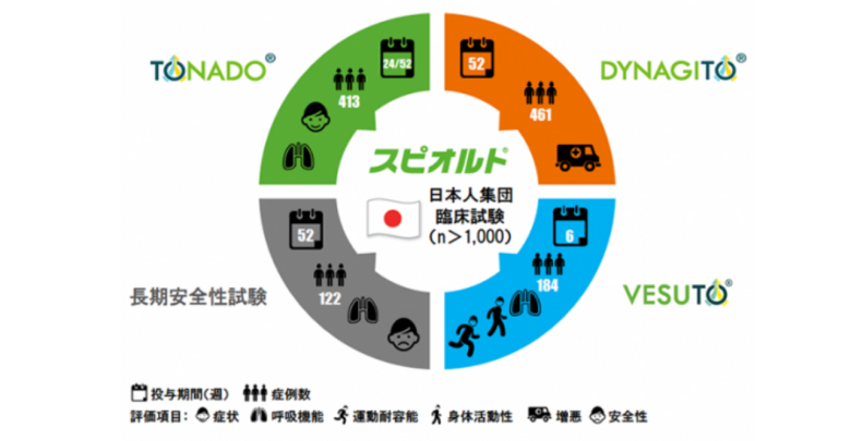 日本人COPD患者に対する効果｜べーリンガープラス