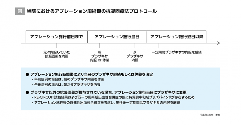 プラザキサ 平尾 見三 先生 アブレーション周術期の抗凝固療法における薬剤選択について 製品紹介 プラザキサ 製品情報 ベーリンガープラス 医療従事者向けサイト Prazaxa プラザキサ べーリンガープラス