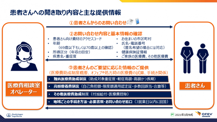 オフェブ®医療費相談室のご案内｜べーリンガープラス