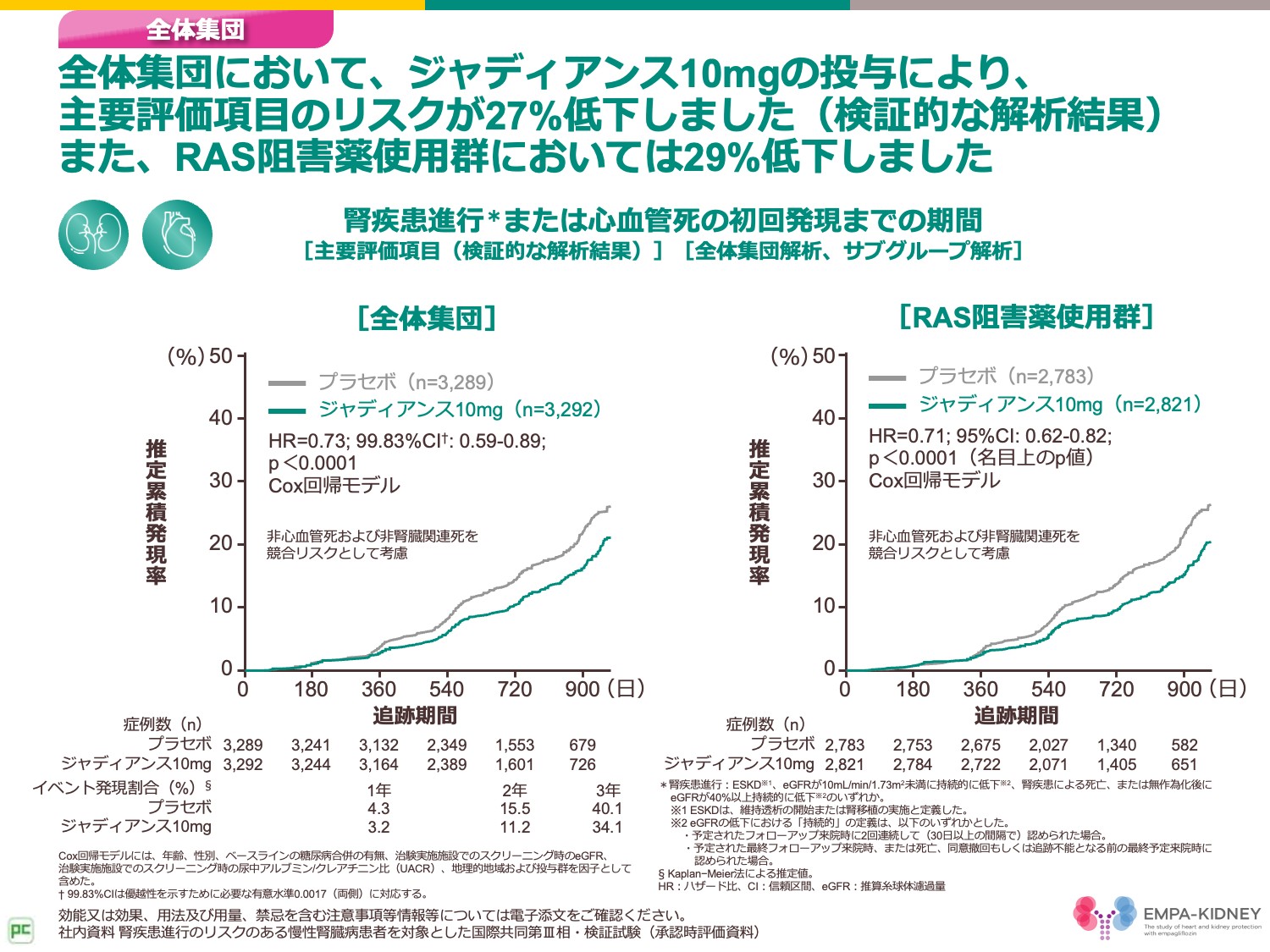 心腎連関に基づく慢性腎臓病治療について考える | べーリンガープラス