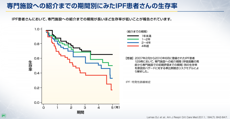 日常診療における間質性肺疾患を疑うポイントと診断から治療の流れ