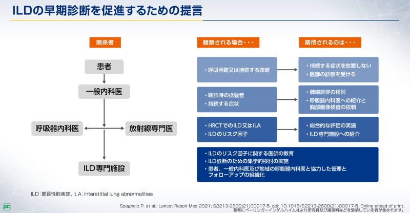 日常診療における間質性肺疾患を疑うポイントと診断から治療の流れ