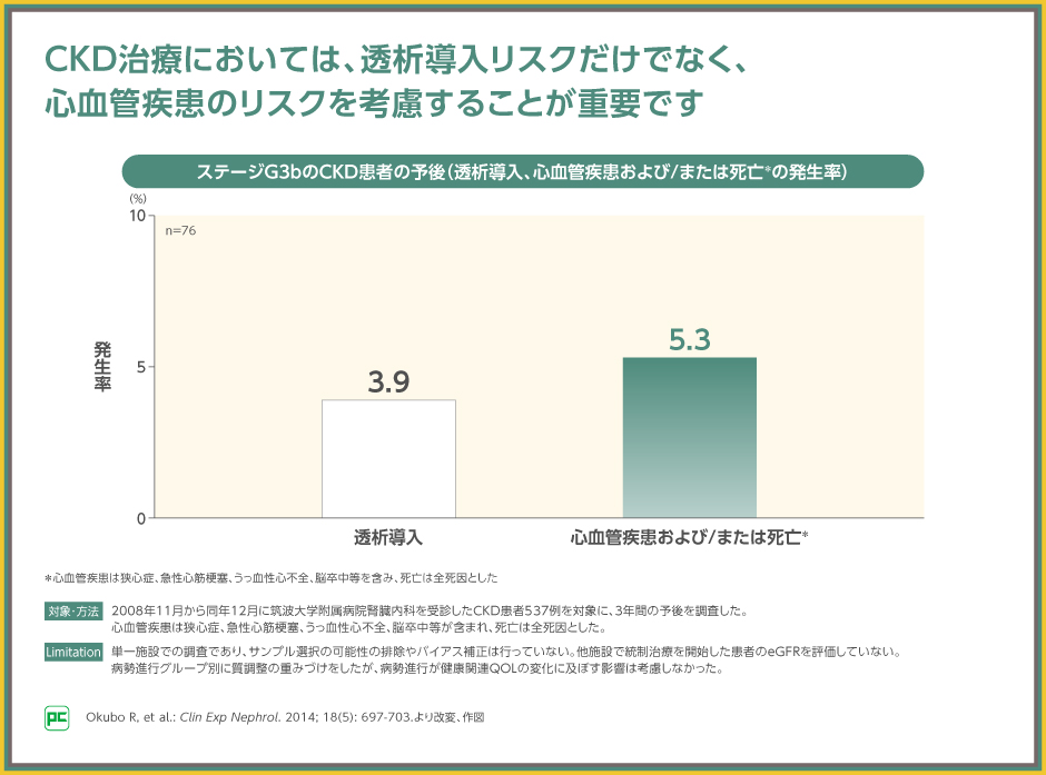 SGLT2阻害薬の腎保護作用の機序とジャディアンスの臨床成績 | べー
