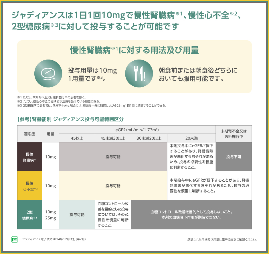 心腎連関に対するSGLT2阻害薬の作用機序とジャディアンスの10年の