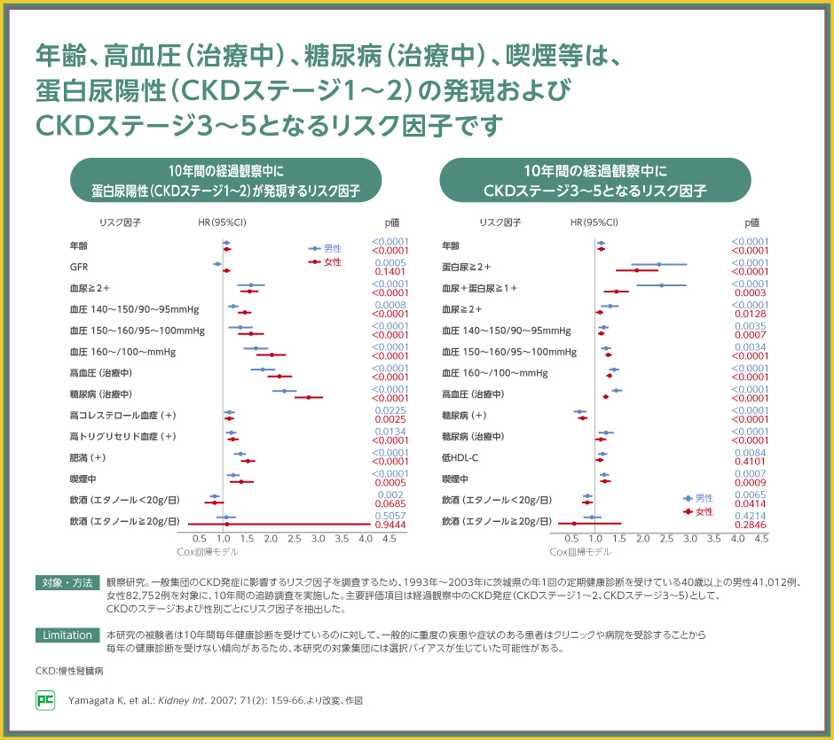 終末期医療のエビデンス 日本がん対策図鑑 | 【胃がん：一次治療（OS）】「キイトルーダ
