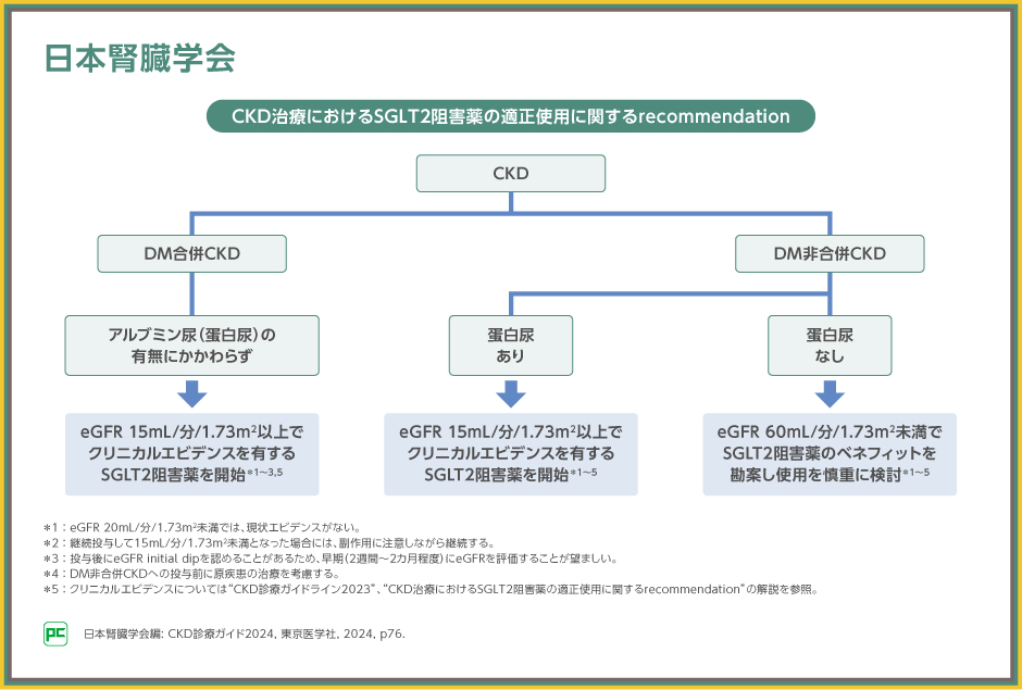 症状特化型専門院の戦略 多発性硬化症】「進行型」に相次ぐ新薬―ロシュのOcrevusが大型化