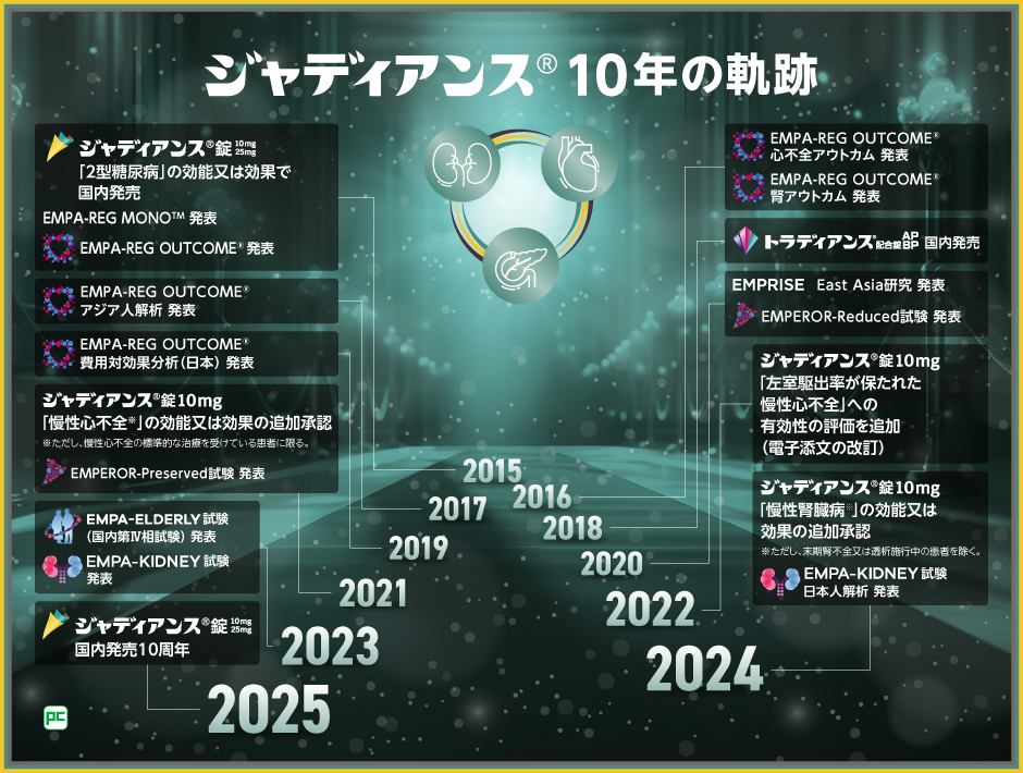 腎疾患・透析　最新の治療　2023-2025 腎疾患・透析最新の治療2023-2025 | 山縣邦弘, 南学正臣 |本