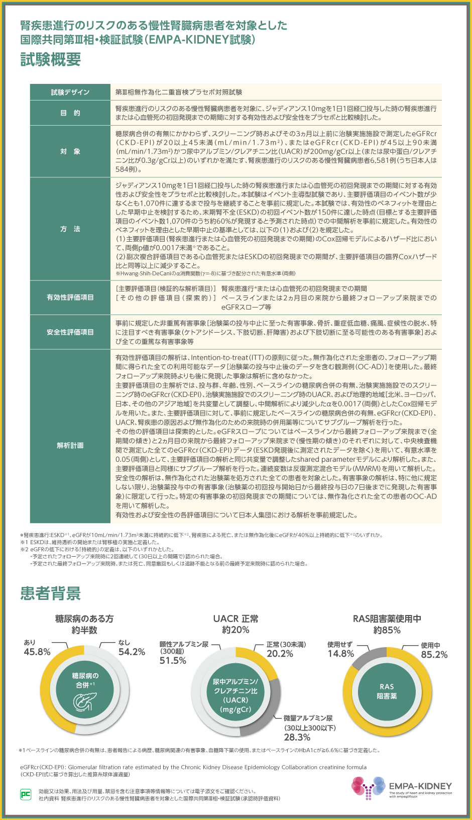 G3aで正常アルブミン尿の 2型糖尿病を併発しているCKDのリスクを考える