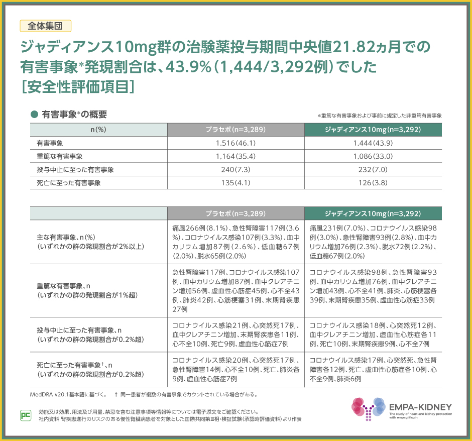 心不全予防と治療のアルゴリズムが一新された『2025年改訂版