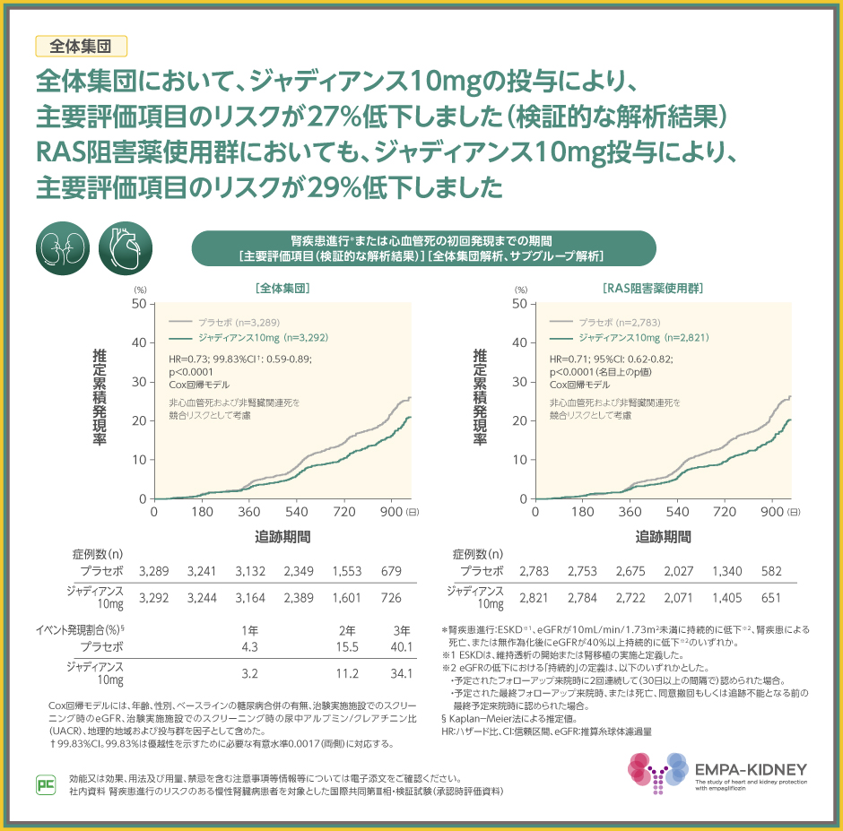 蛋白尿のリスクから慢性腎臓病の適切な治療介入を考える | べー